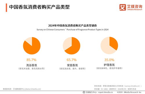 香韻迭起，價(jià)值掘金 2024-2025年全球及中國香料香精行業(yè)大數(shù)據(jù)與投資全景洞察