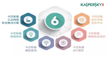卡巴斯基六大技術亮點，構筑企業網絡安全堅實防線