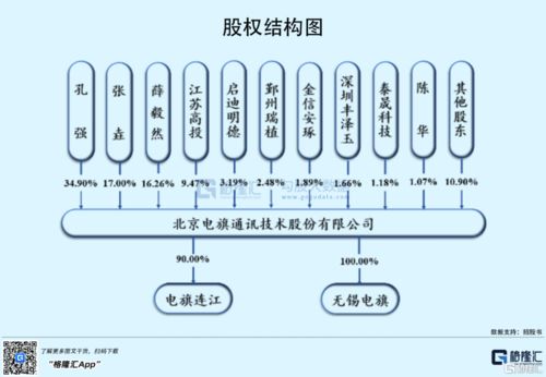 電旗股份沖刺創業板 深耕網絡優化服務，攜手華為、中興共筑通信基石